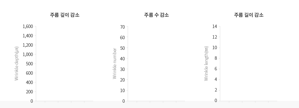 배경